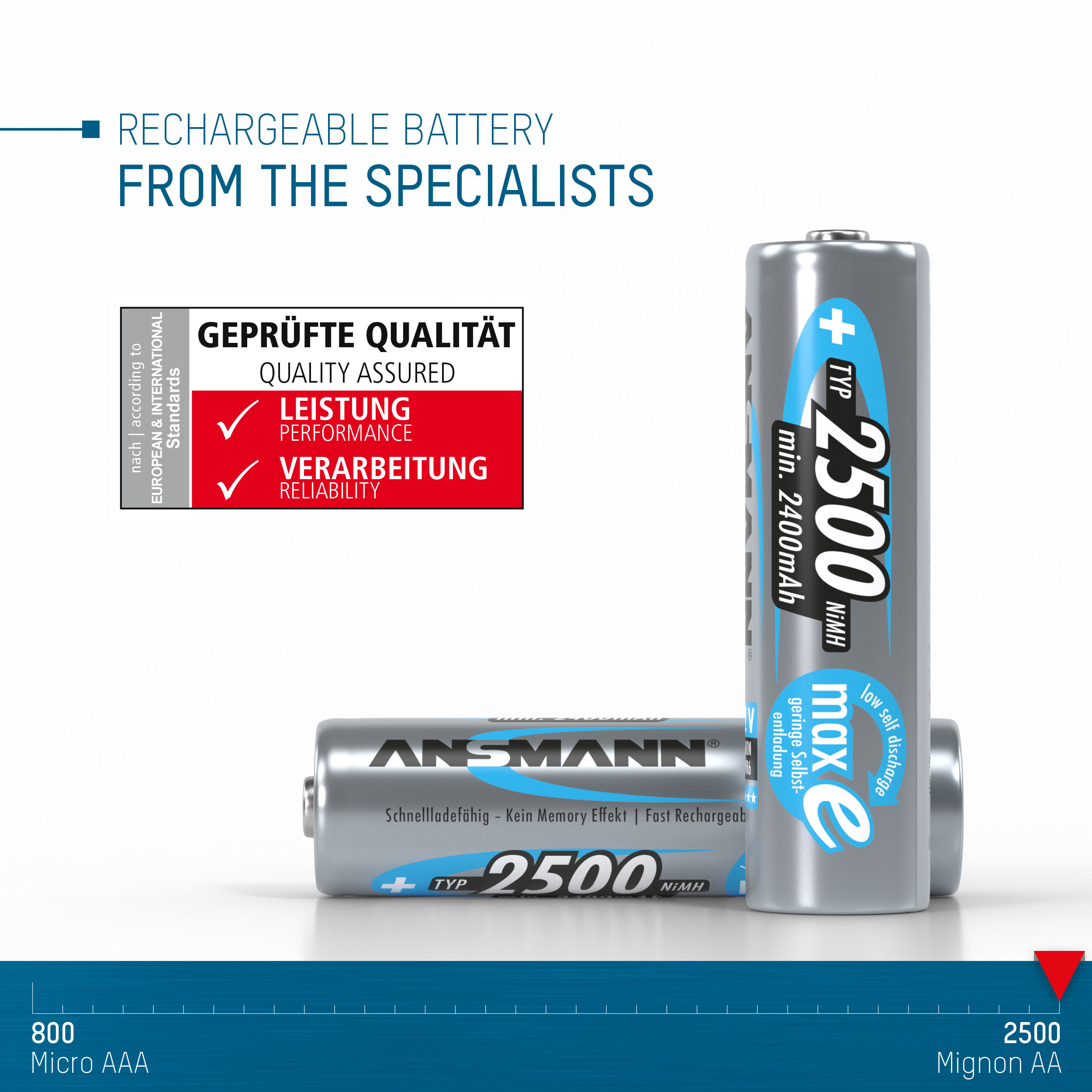 Pin Sạc AA Ansmann 2500mAh Vỉ 2 Viên - Ảnh 2