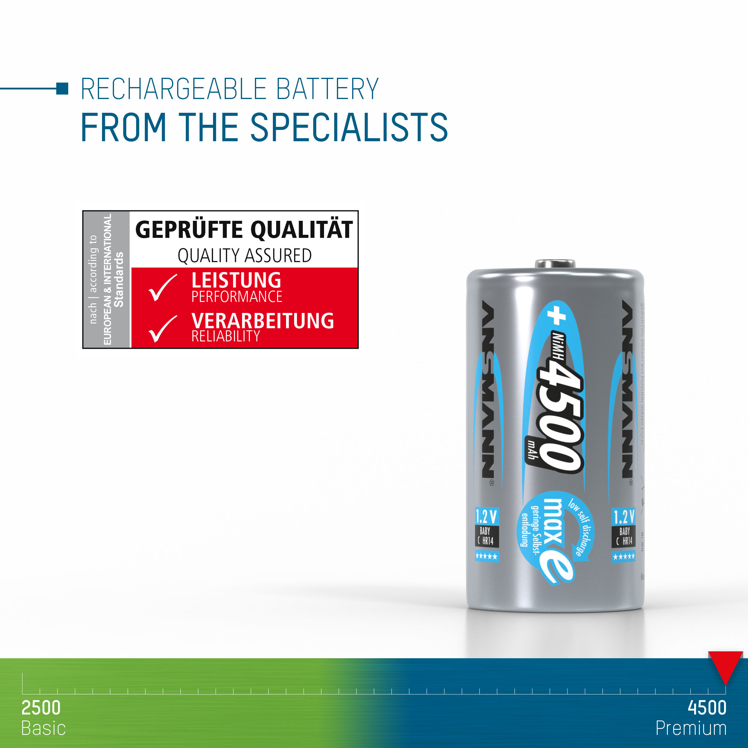 Pin Trung Sạc Ansmann 4500mAh Vỉ 2 Viên - Ảnh 2
