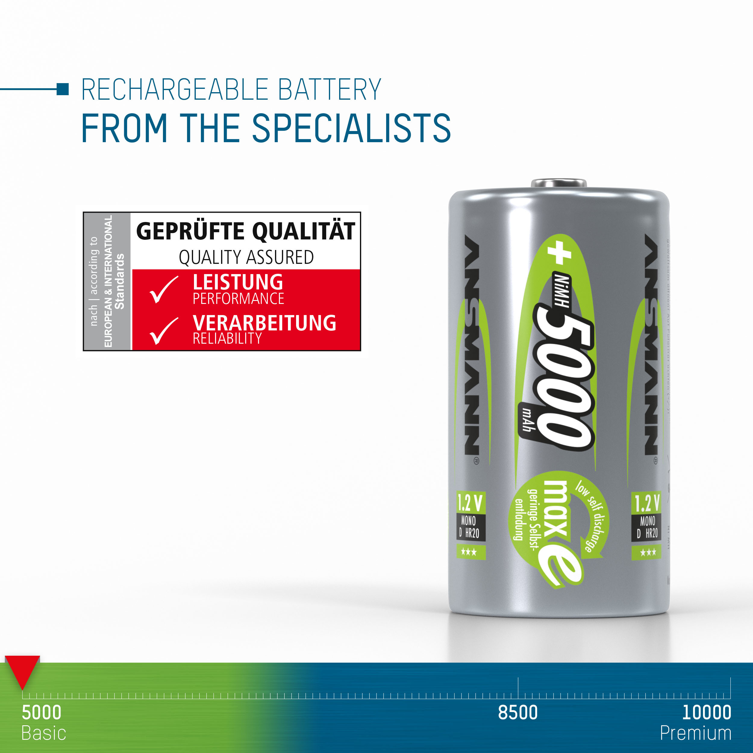 Pin Đại Sạc Ansmann 5000mAh Vỉ 2 Viên - Ảnh 2